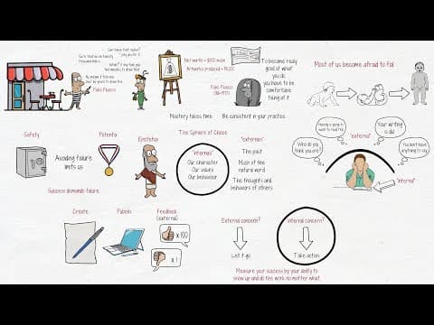 How to Overcome Your Fear of Failure Effectively thumbnail