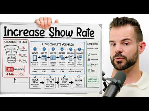 How to increase show rates for more booked calls thumbnail