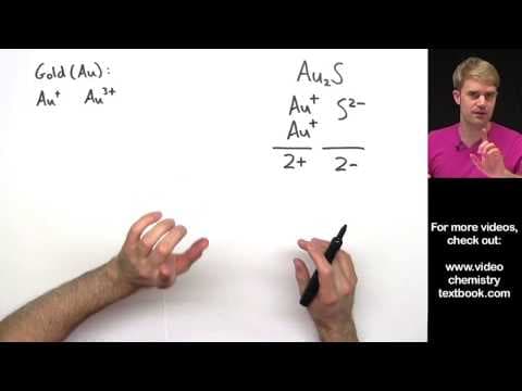 Naming Ionic Compounds with Transition Metals Practice Problems thumbnail