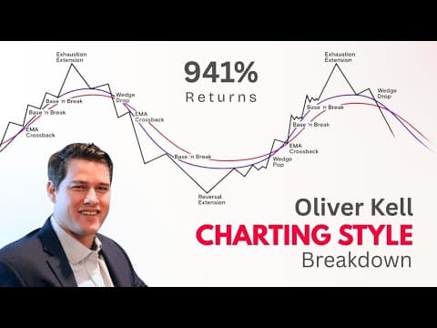 The Charting Blueprint Behind Oliver Kell’s 941% Win thumbnail