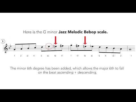 Bebop Jazz Melodic Minor tutorial thumbnail