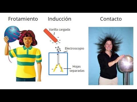 Carga eléctrica: Las 3 formas de electrizar un cuerpo🔌 thumbnail