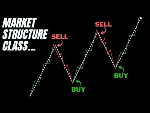 Market Structure Masterclass thumbnail