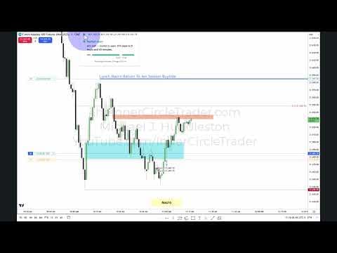 2025 Lecture Series - NQ Futures Live Execution With NY Lunch Macro 02/24/2025 thumbnail