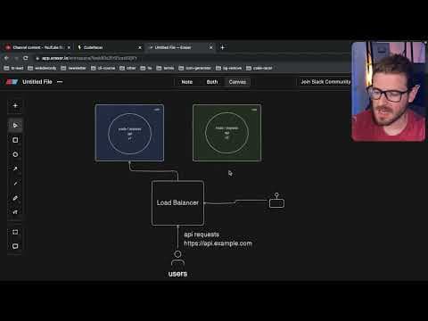 How Do Software Systems Achieve Zero Downtime During Deployments? thumbnail