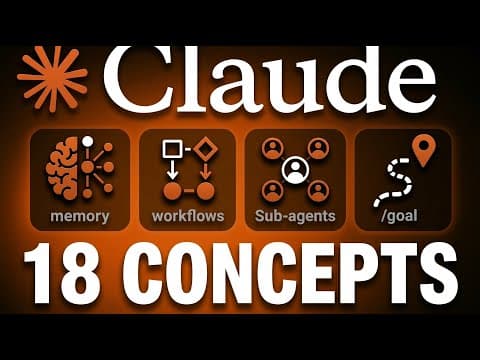How to Use Claude Code Without Coding Experience thumbnail
