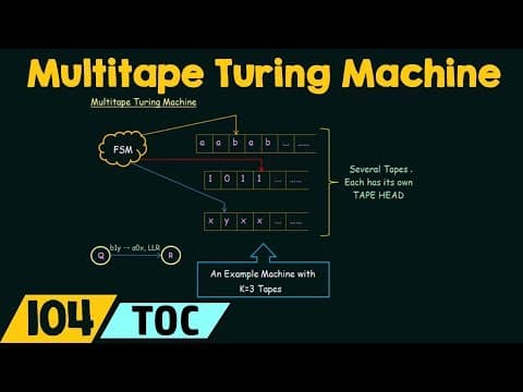 Multitape Turing Machine thumbnail