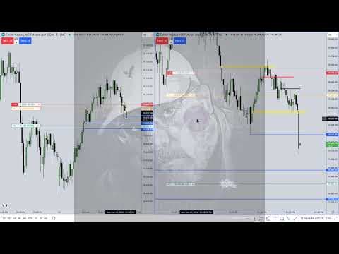 NQ Lunch Macro 06/10/2024 thumbnail