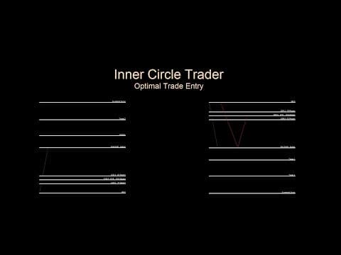 OTE Primer - Intro To ICT Optimal Trade Entry thumbnail