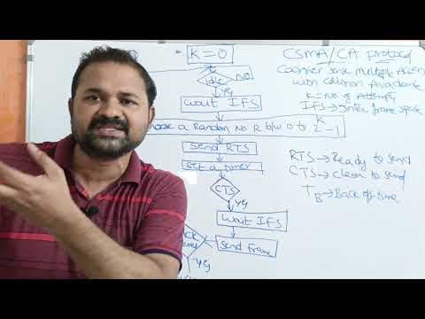 CSMA/CA Protocol in Computer Networks || Carrier Sense Multiple Access With Collision Avoidance thumbnail