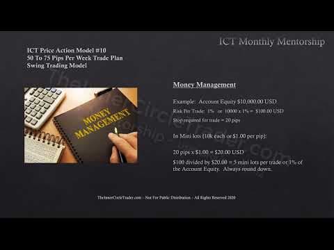 ICT Charter Price Action Model 10 - Trade Plan & Algorithmic Theory thumbnail