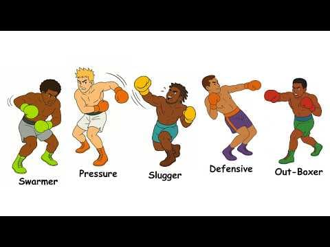 All 12 Boxing Styles Explained thumbnail