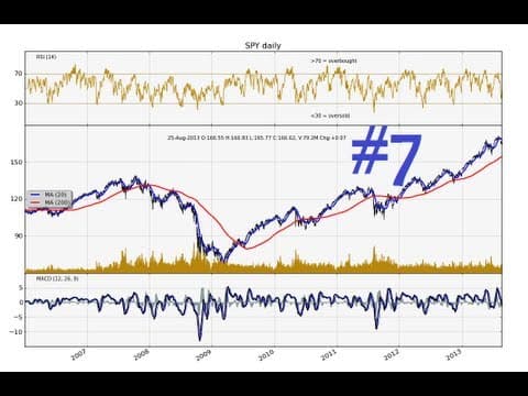 Python Charting Stocks/Forex for Technical Analysis Part 7 - Basic Financial Graph thumbnail