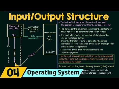 Basics of OS (I/O Structure) thumbnail