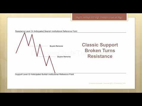 How to Utilize Mitigation Blocks for Bearish Trading thumbnail