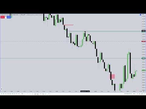 What Are Fair Value Gaps in Trading and How to Use Them? thumbnail
