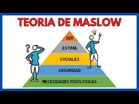 Pirámide de Maslow - JerarquÃa de las necesidades humanas ✅ | EconomÃa de la empresa 149# thumbnail