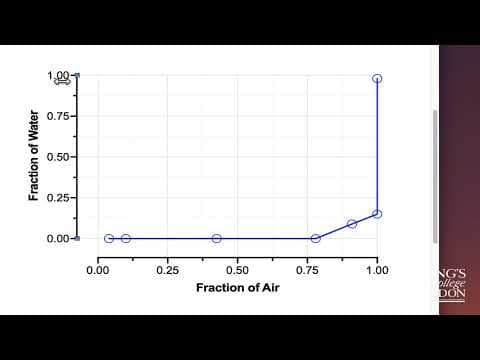 How to Plot Multiple XY Data Sets in GraphPad Prism thumbnail
