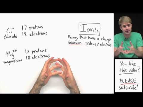 Huge Misconception: Protons, Electrons, Atoms, and Ions thumbnail