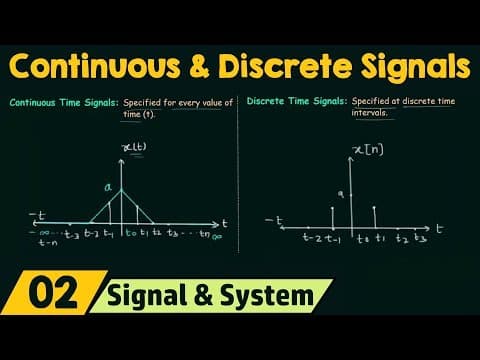 What Are Continuous and Discrete Time Signals? thumbnail