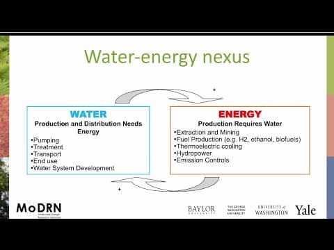 What Is the Water-Energy Nexus and Its Impact? thumbnail