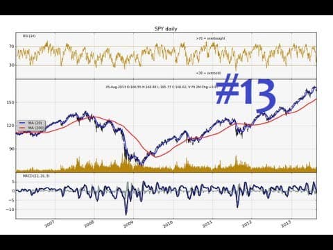 Charting Stocks/Forex for Technical Analysis Part 13 - Changing candlestick shadow color matplotlib thumbnail