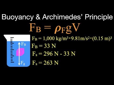 Buoyancy and Archimedes’ Principle: Example Problems thumbnail