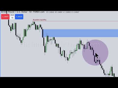 What Does the February 2023 Forex Market Analysis Reveal? thumbnail