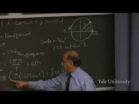 2. Vectors in Multiple Dimensions thumbnail