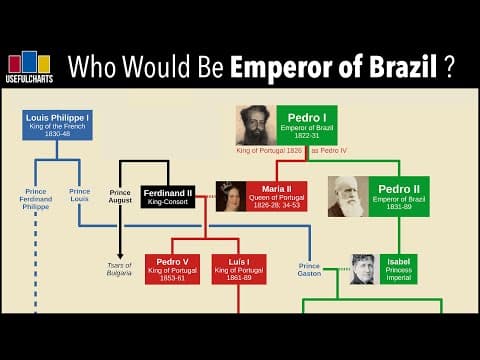 Who Would Be Emperor of Brazil Today? thumbnail