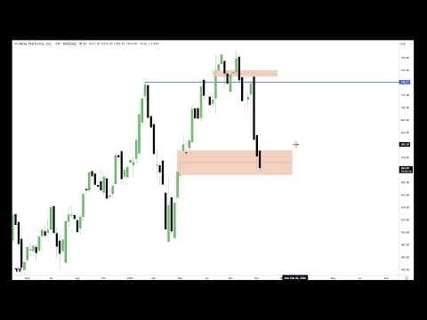 ICT General Market Commentary \ November 14, 2025 thumbnail
