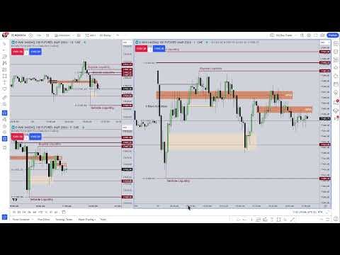 ICT Tape Reading Price Action Livestream - January 23, 2024 thumbnail