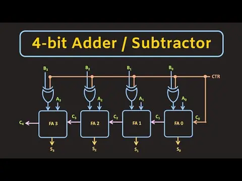 4-bit Adder and Subtractor Circuit Explained thumbnail