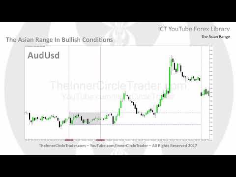 How to Use the Asian Range for Forex Trading thumbnail