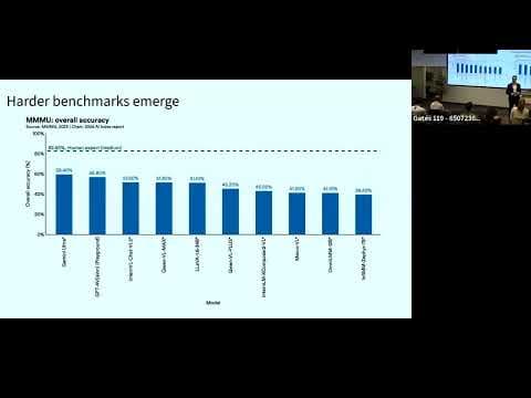 HAI Seminar | Presenting the AI Index thumbnail