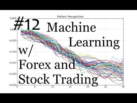 How to Display Similar Patterns in Forex and Stock Trading thumbnail