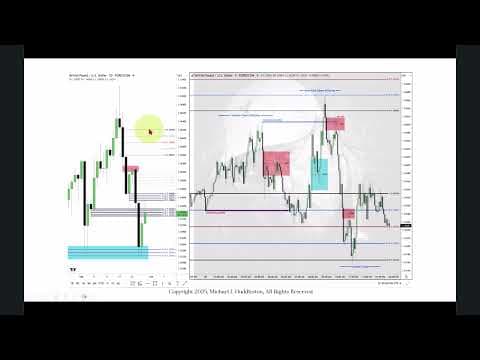 Focus On Forex & Index Futures September 29, 2025 thumbnail