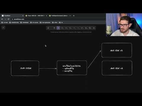This is probably the most useful software design pattern thumbnail