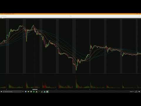 My setups, methodology, and how to build trading mastery thumbnail