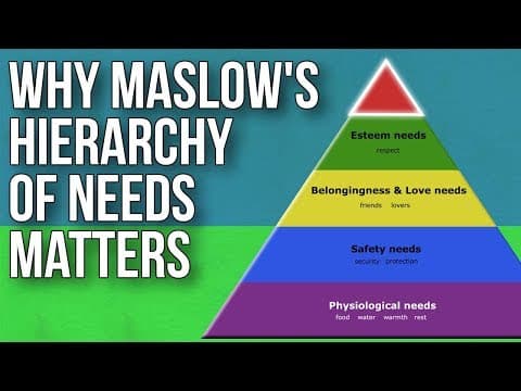 What Is Maslow's Hierarchy of Needs and Why It Matters thumbnail