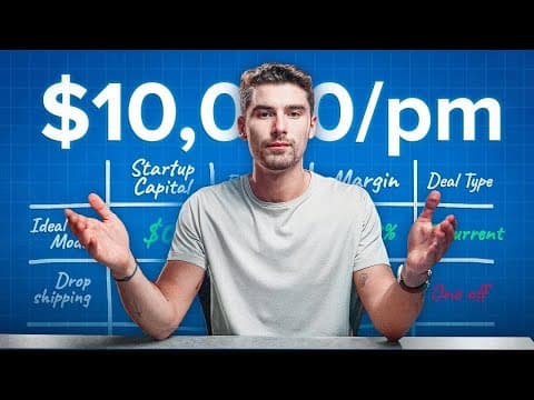 The Blueprint to $10,000/Month as a Beginner (2024) thumbnail
