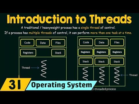 Introduction to Threads thumbnail