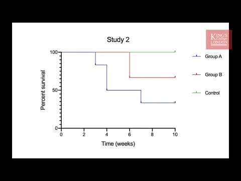 How to Perform Kaplan-Meier Survival Analysis in GraphPad Prism thumbnail