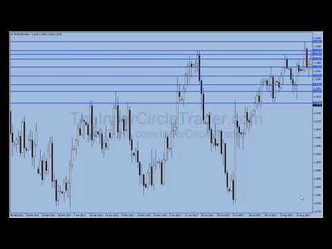 ICT Forex Scout Sniper Basic Field Guide - Vol. 3 thumbnail
