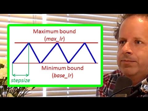 Jeremy Howard: Very Fast Training of Neural Networks | AI Podcast Clips thumbnail