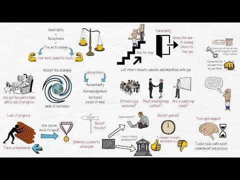What Are the Keys to Achieving Your Biggest Results? thumbnail