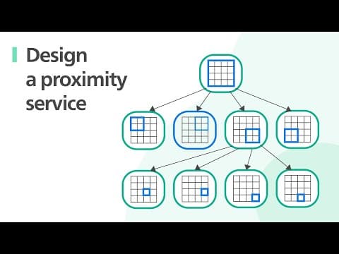 FAANG System Design Interview: Design A Location Based Service (Yelp, Google Places) thumbnail