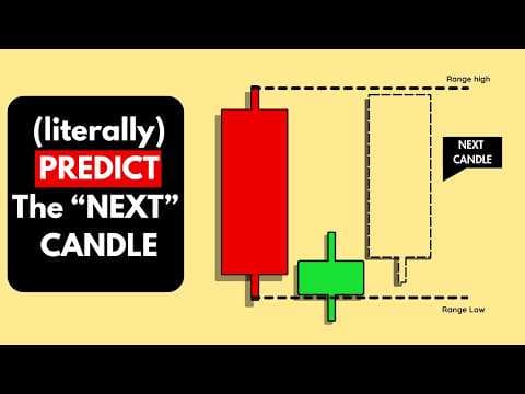 How I Predict the next candle Daily...easy actually thumbnail