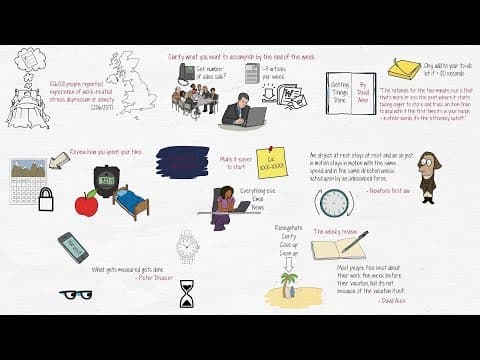 How to Supercharge Your Productivity with Proven Strategies thumbnail
