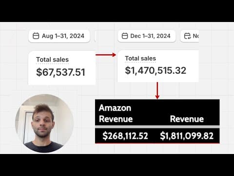How I Took a Brand From $67K to $1.81M a Month in 90 Days (Case Study) thumbnail